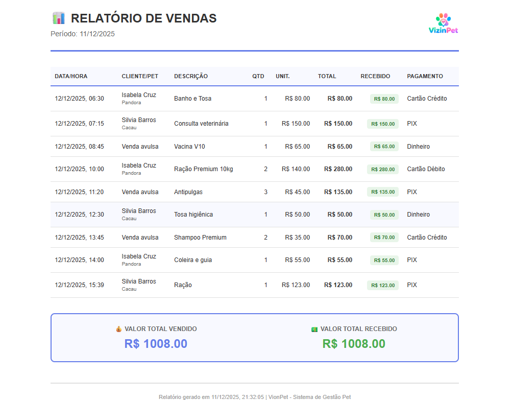 Relatórios gerenciais para gestão de petshop